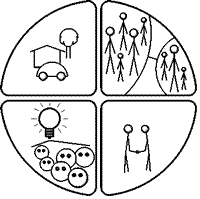 Investigating Systems - Introduction